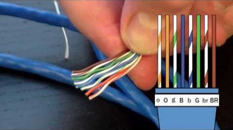 LAN Cabling